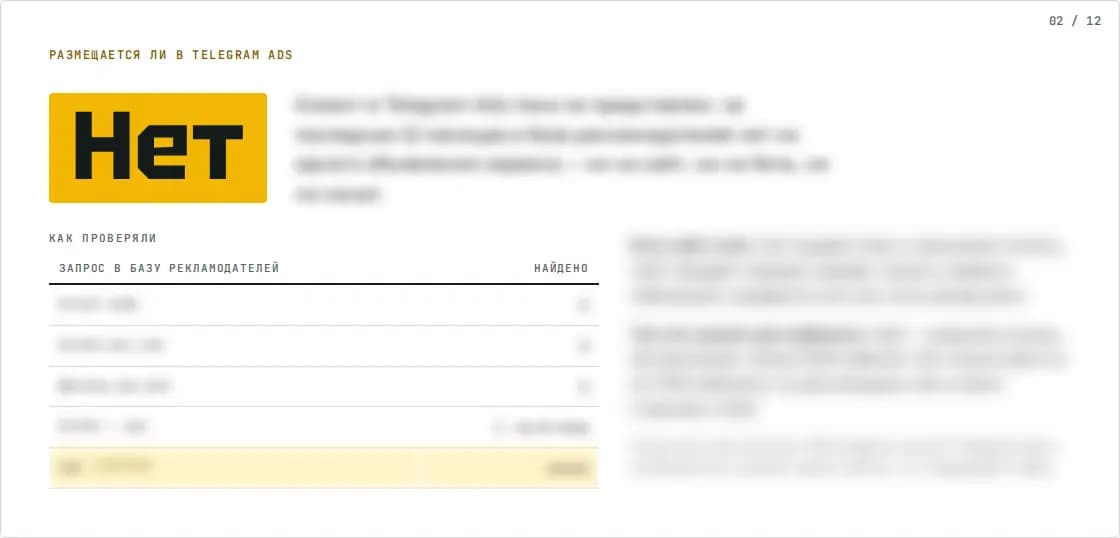 Слайд медиаплана для VPN-сервиса: проверка, размещался ли клиент в Telegram Ads (данные размыты)